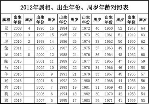 1963年 生肖|1963年是什么生肖的人 1963年的人属什么